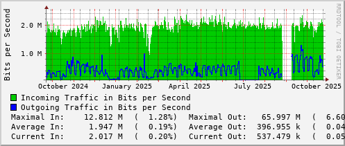 yearly-graph