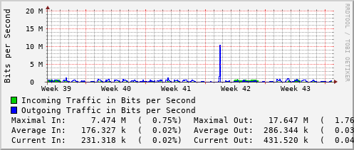monthly-graph