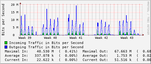 monthly-graph