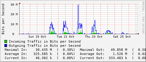weekly-graph