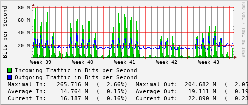 monthly-graph