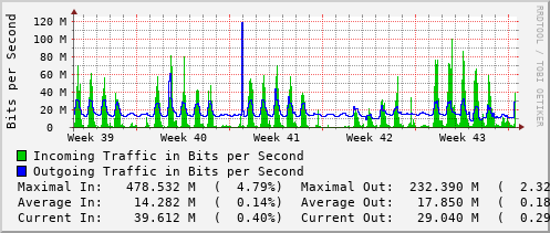 monthly-graph