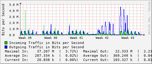 monthly-graph