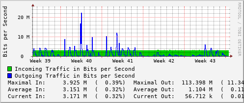 monthly-graph
