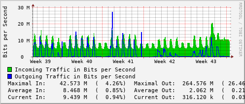 monthly-graph