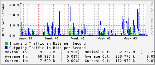 monthly-graph