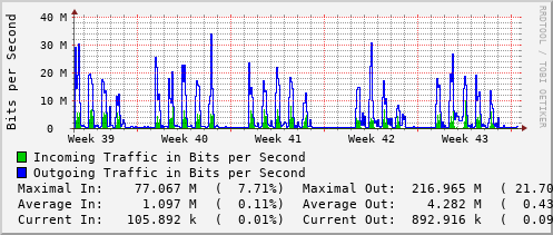 monthly-graph