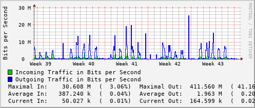 monthly-graph