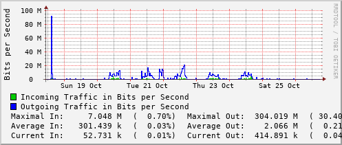 weekly-graph