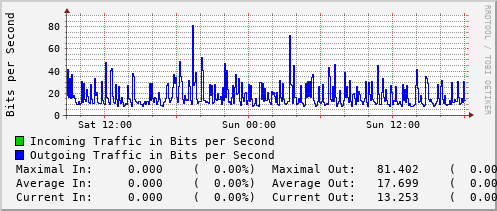 daily-graph