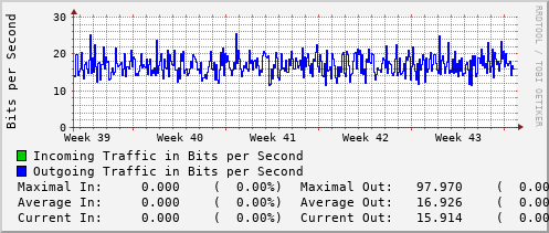 monthly-graph