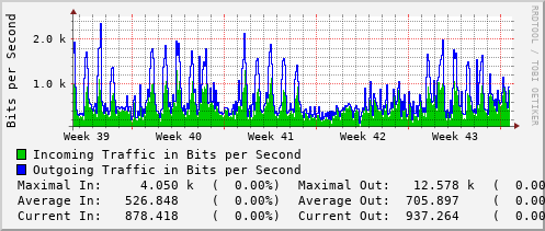 monthly-graph