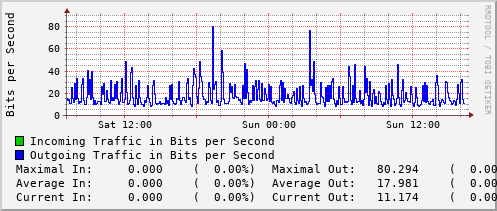 daily-graph