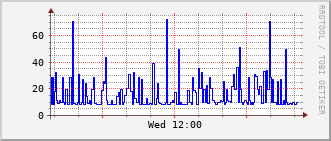 sch-rt-8_vl1213 Traffic Graph