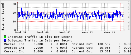 monthly-graph