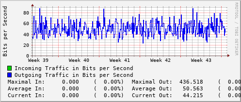 monthly-graph