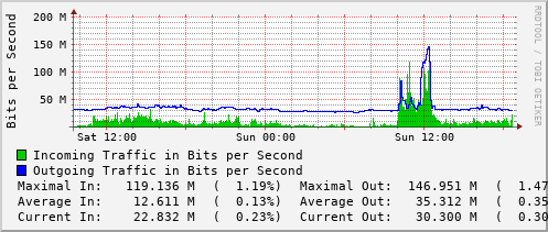 daily-graph