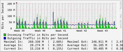 monthly-graph