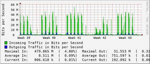 monthly-graph
