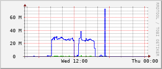 sch-rt-8_vl158 Traffic Graph