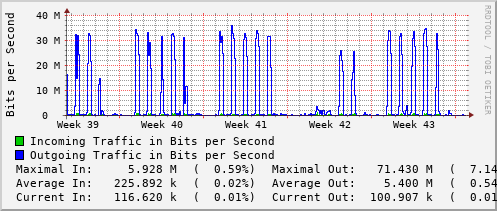 monthly-graph