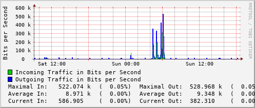 daily-graph