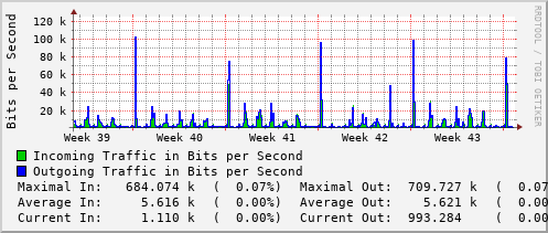 monthly-graph