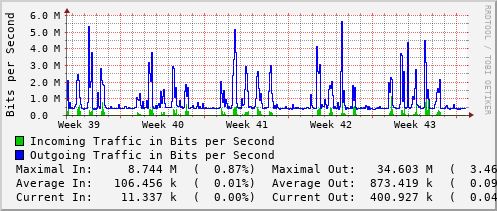 monthly-graph
