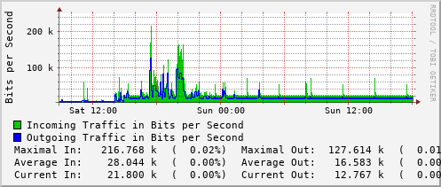 daily-graph