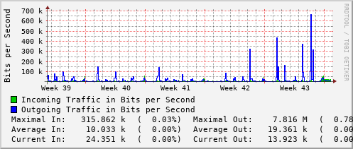 monthly-graph