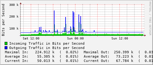 daily-graph