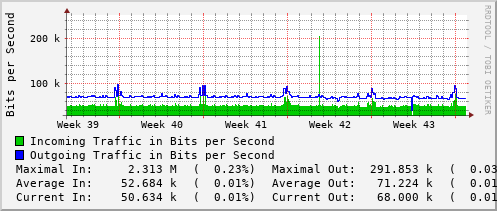 monthly-graph