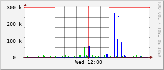 sch-rt-8_vl425 Traffic Graph