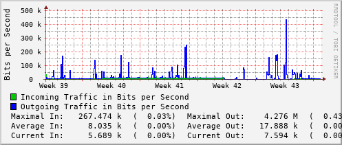 monthly-graph