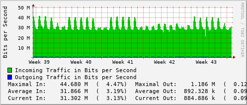 monthly-graph