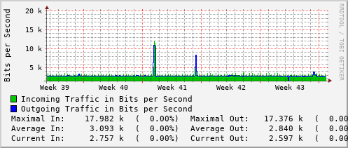 monthly-graph