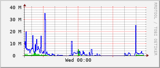 sch-rt-8_vl460 Traffic Graph