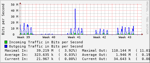 monthly-graph