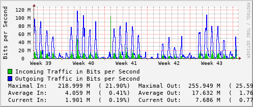 monthly-graph