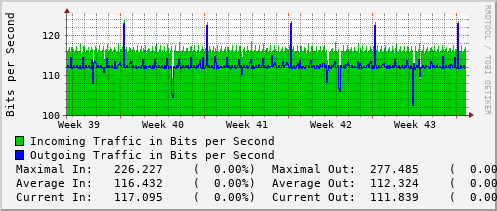 monthly-graph
