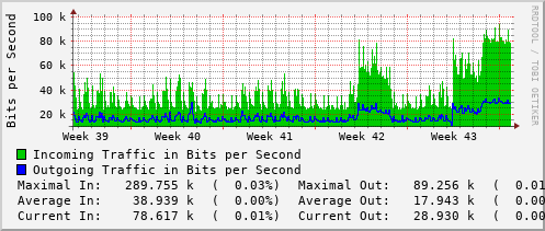 monthly-graph