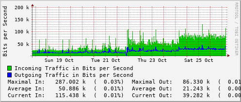 weekly-graph