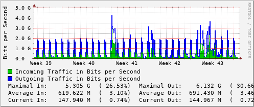 monthly-graph