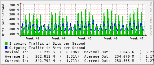 monthly-graph