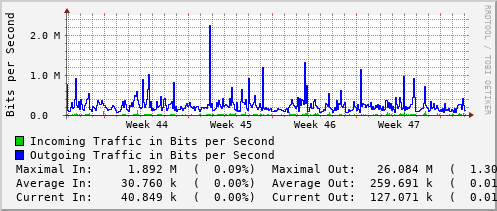 monthly-graph