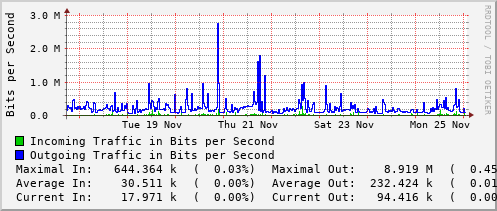 weekly-graph