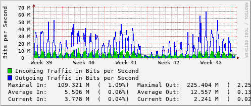 monthly-graph