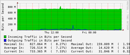 daily-graph