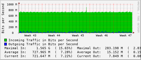 monthly-graph