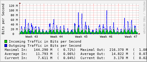 monthly-graph